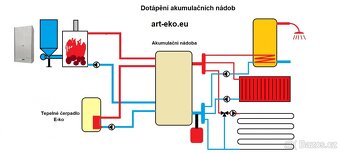 Tepelné čerpadlo pro ohřev TUV a přitápění ECONOMY 5kW - 3