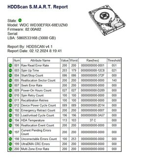 DS216II+ + 2x 3TB WD30EFRX - 3