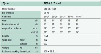 Anténa výkonná příjem DVB-T2,Hirschmann Fesa 817N48 K21-48 - 3