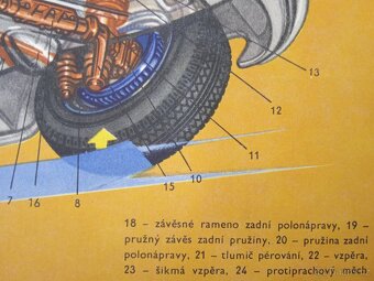 Tatra 603 - Řízení a pérování - 30,2x21,9cm - 3