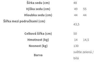 Toaletní a koupelnová židle - 3