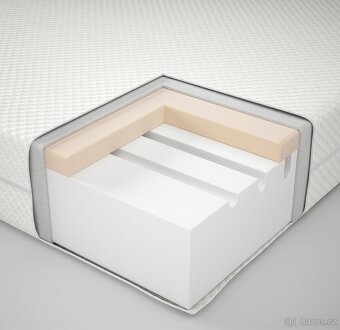 Matrace IKEA 140x200 - 3