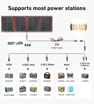 Prodam téměř novy solarni panel Dokio 100W - 3