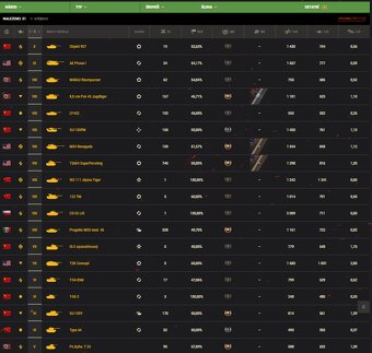 World of Tanks účet s 907 - 3