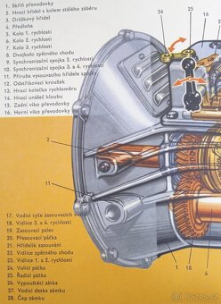 Škoda Octavia - Převodovka - 30,2x21,9cm - 3