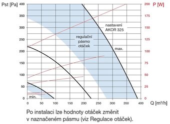 EHR 325 H Akor RF rekuperační jednotka (rekuperace) - 3