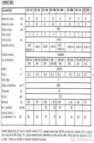 Elektrocentrála Slavia DES 30 A - 3