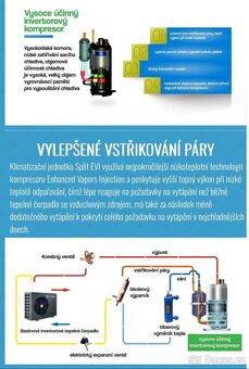Bazénové invertorové tepelné čerpadlo 7kW - 3
