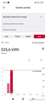 Elektrokotel Protherm Ray 9kw - 3