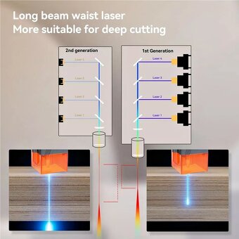 Laserový gravírovací stroj Swiitol E18 PRO - 3