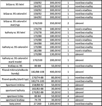vojenské oblečení - 3