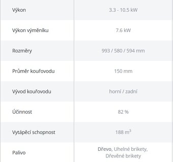 Krbová kamna s výměníkem Haas + Sohn Uzon - 3