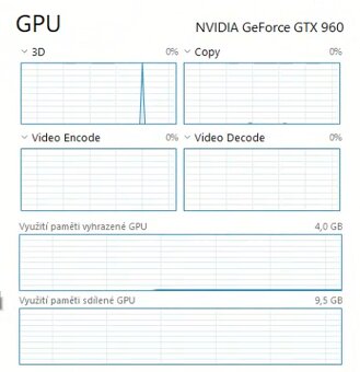Prodám MSI GTX 960 4gb - 3