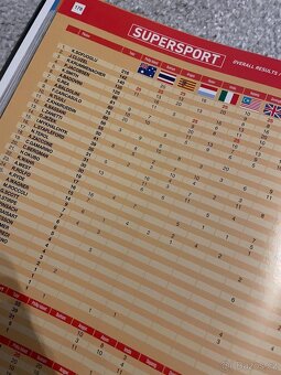 Kniha - 2016 World Motorcycle Championships - 3