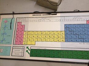 ŠKOLNÍ REKVIZITY - NÁSTĚNNÉ CHEMICKÉ TABULKY - 3