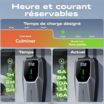 přenosná nabíječka pro elektromobily VDLPOWER - 3