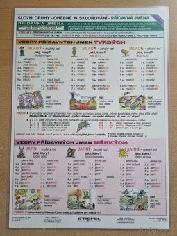 Pomocné tabulky - český jazyk - 3