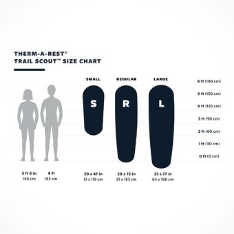 Karimatka Thermarest Trail scout - 3