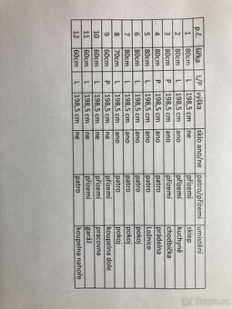 Obložkové dveře - 3