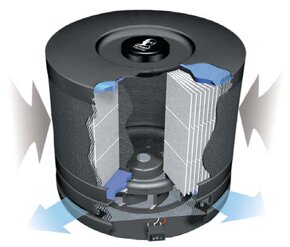 Cisticka vzduchu - 3