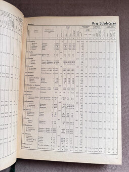 Statistický lexikon obcí ČSSR 1965 - 3