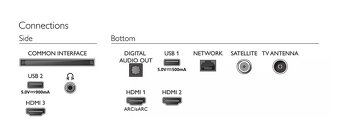Televize Philips - 3