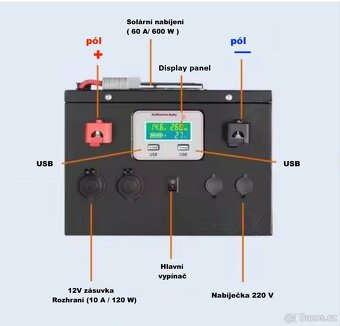 Baterie / Akumulátor LiFePO4 12,8V 100Ah s BMS a displejem - 3