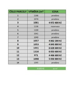 PRODEJ STAVEBNÍ PARCELY 1.057 M2, LIPÍ U ČESKÝCH BUDĚJOVIC - 3