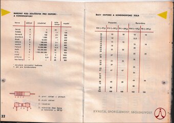 VHJ Tesla Pardubice - příručka - 3