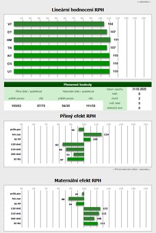 Plemenný býk Gasconne Gladiátor z Častonína (ZGS 367) - 3