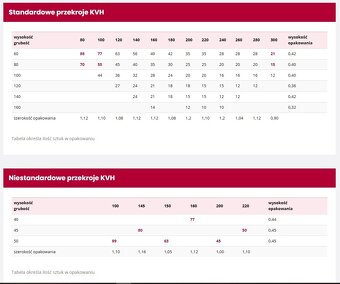 konstrukční dřevo KVH C24 NSI 100x100x13000, trámy, hranoly - 3