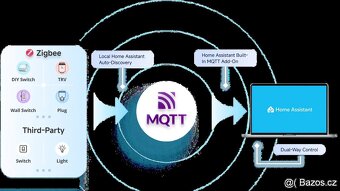 SONOFF NSPanel Pro Smart Home Control Panel-120 Type,černá - 3