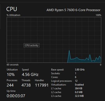 Prodám svůj herní PC s Ryzen 5 7600, GTX 1650, 32gb ram - 3