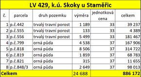 Polnosti k.ú. Skoky u Staměřic 24.688 m2 (33-37 Kč/m2) - 3
