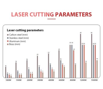 Laser na řezání kovů - 3