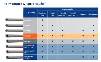 PP-RCT CARBO trubka - 3