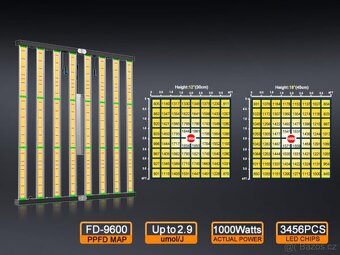 Phlizon FD9600 1000W LED pěstební světlo pro rostliny - 3
