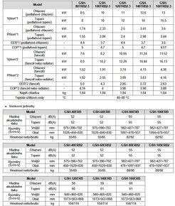 Tepelné čerpadlo vzduch-voda s integrovanou nádrži na TUV - 3