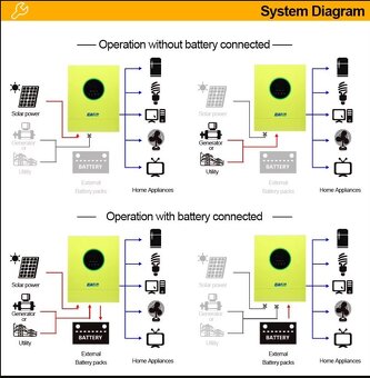 Fotovoltaický hybridní střídač 5,6kW 48V - 3