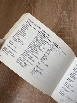 Rozum do kapsy Encyklopedie z roku 1988 - 3