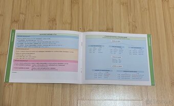Přehledy českého jazyka 3.-5. ročník ZŠ a úvod do 6.ročníku - 3