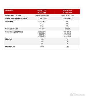PEC REVENT 725G - 3