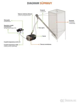 Horák na pelety - 3