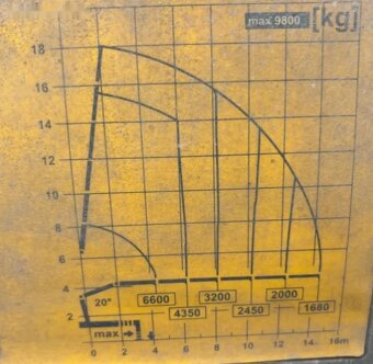 Scania, G 440 6x4 valník + HR - 3