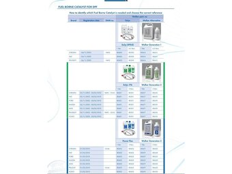 dpf filtr - dpf additiva Walker 80618 - 3