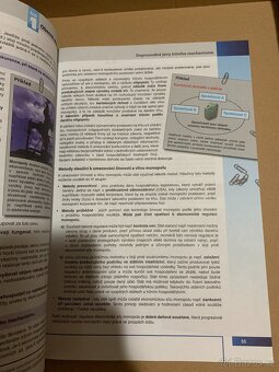 Ekonomie nejen k maturitě 1 - 3