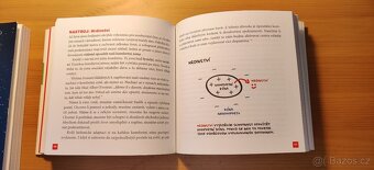 Konec prokrastinace - Petr Ludvig - 3