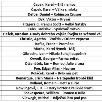 Maturitní otázky do biologie a Seznam maturitní četby do ČJ - 3
