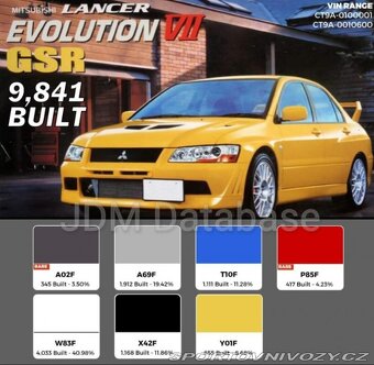 Mitsubishi Lancer EVO 7 JDM LHD 2001 bez koroze, motor po GO - 3