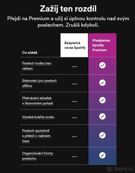 Oficiální Spotify Premium / měsíční platba - 3
